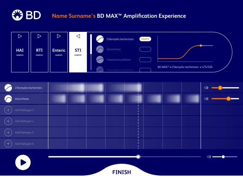 Digital product development beyond websites